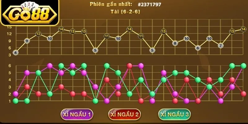 Các phương pháp nâng cao nhằm gia tăng hiệu quả sinh lời